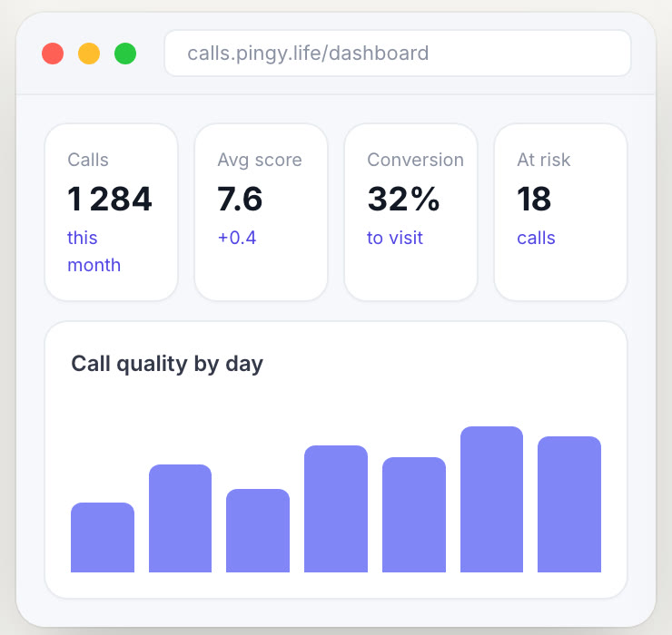Pingy Calls — team dashboard